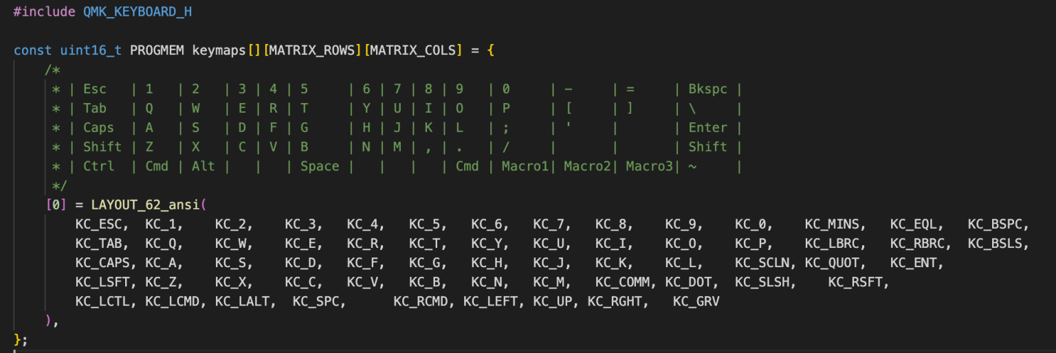 Layout File